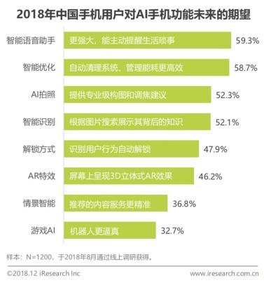 《2018年中国人工智能手机行业研究报告》发布 商汤科技助力手机“智变”