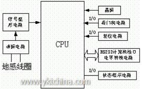 ETC中 具车型识别功能的车辆检测器设计