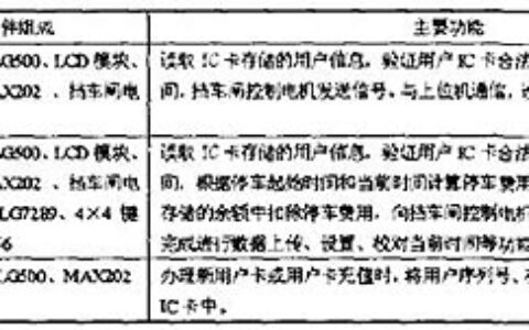 非接触IC卡自动计时停车收费系统的设计