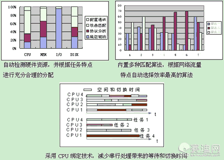 入侵防御系统的过去、现在和未来