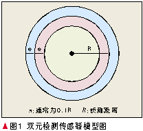 无线传感网络中的目标跟踪技术