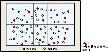 无线传感网络中的目标跟踪技术