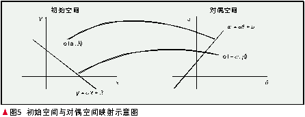 无线传感网络中的目标跟踪技术