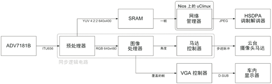 装备无线自动跟踪摄像头的警用车辆支持系统(上)