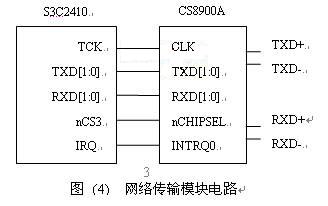 基于S3C2410网络视频监控系统的设计与实现