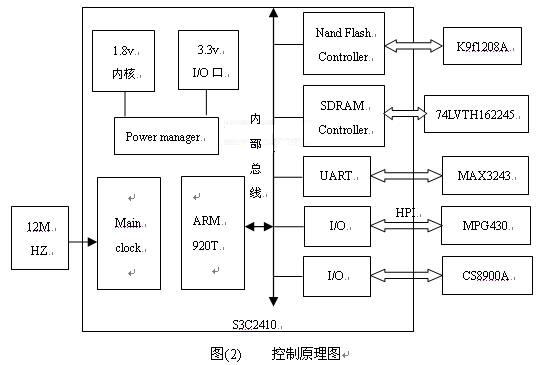 基于S3C2410网络视频监控系统的设计与实现