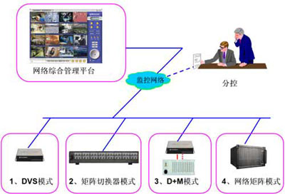 携手开创多模式综合视频监控的全新局面