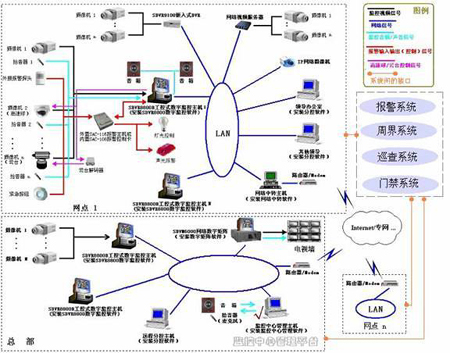 谈平安城市建设中的监控管理技术平台构建