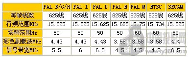 音视频矩阵的设计技术要点