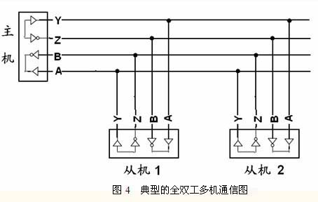 RS-485多机通信的组网方式