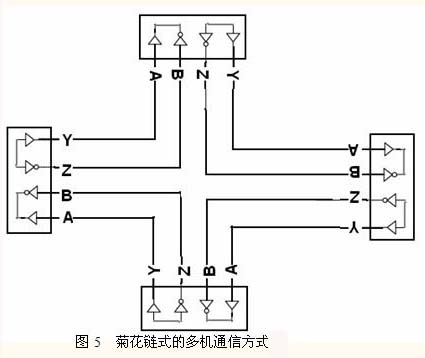 RS-485多机通信的组网方式