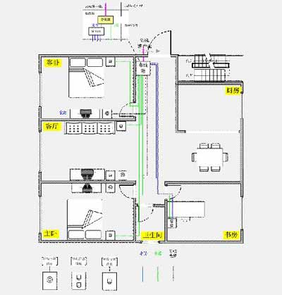 《家庭综合信息布线》解决IPTV布线难题