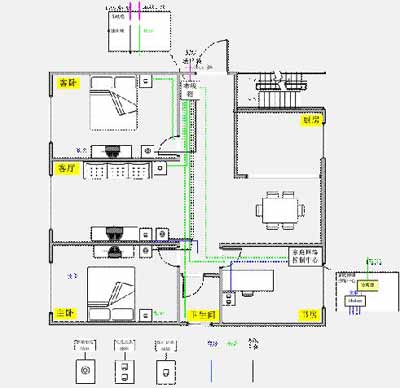 《家庭综合信息布线》解决IPTV布线难题