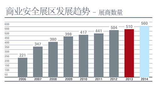 2015年第17届迪拜安防科技展圆满落幕