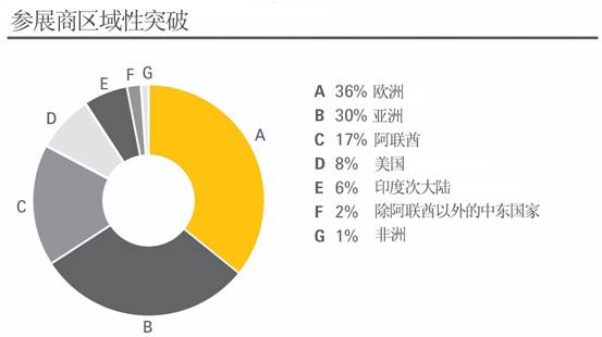 2015年第17届迪拜安防科技展圆满落幕