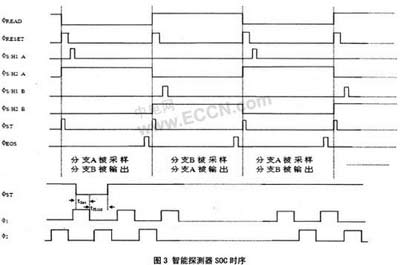 集成半导体光电智能探测器SOC研究