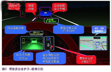 支持未来车载安全系统中的主要技术