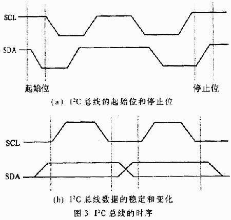 视频监控系统中多画面处理器的设计