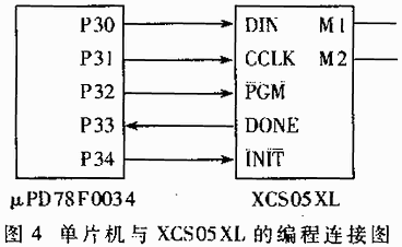 视频监控系统中多画面处理器的设计