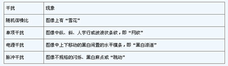 视频监控系统的选型、安装及维护技术