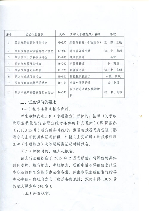 深圳视频报警协会正式承接职业技能水平评价试点工作