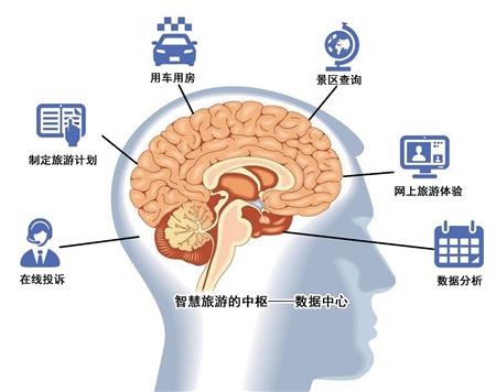 重庆加码提速智慧旅游建设 实施方案发布