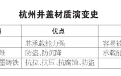 杭州拱墅区引入智慧管理系统