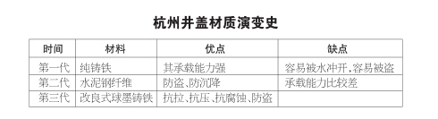 杭州拱墅区引入智慧管理系统