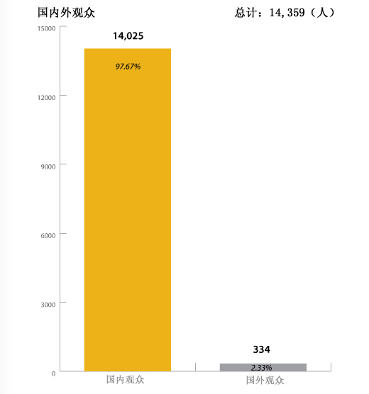 聚焦2015墨西哥国际安防展 “中国智造”进军拉美市场