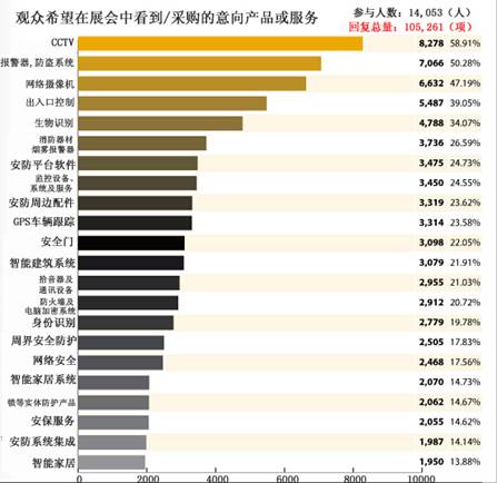 聚焦2015墨西哥国际安防展 “中国智造”进军拉美市场