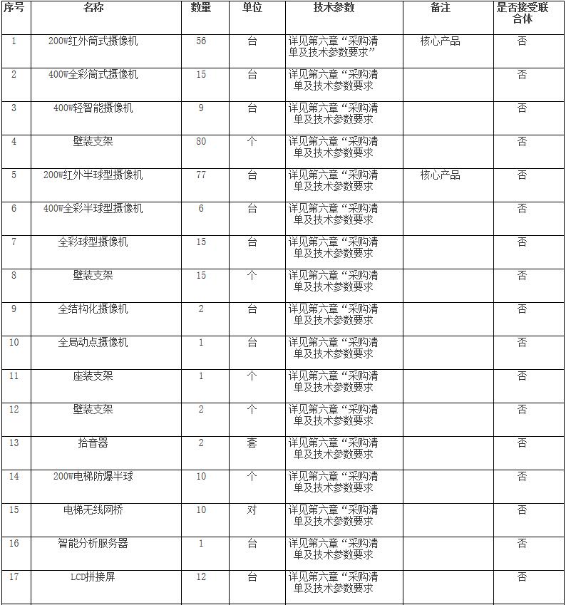 昆明市人民医院视频监控系统升级改造招标