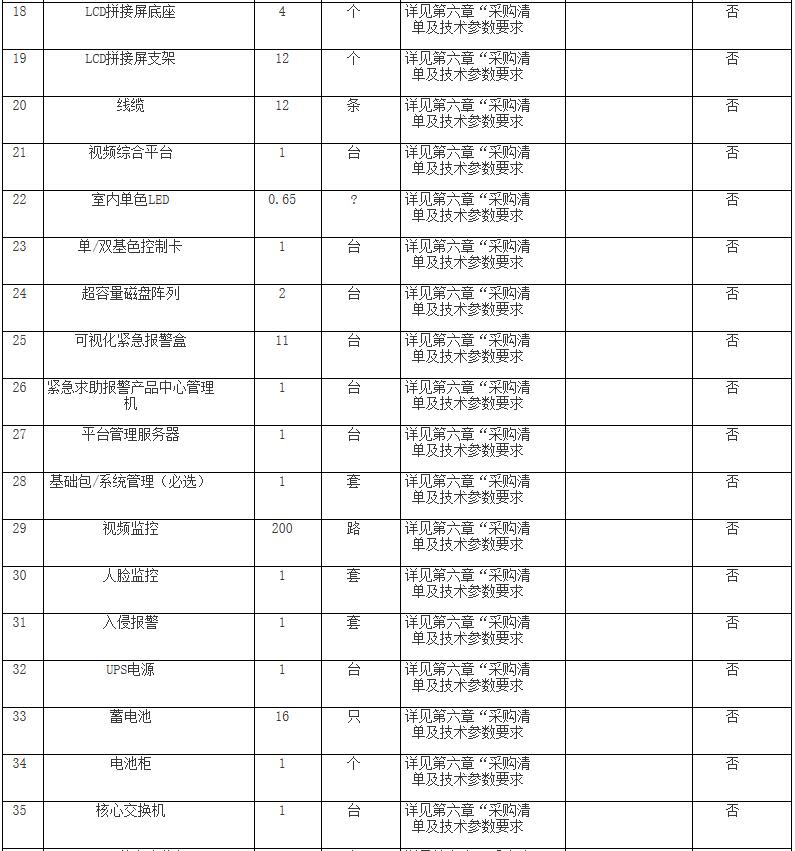 昆明市人民医院视频监控系统升级改造招标