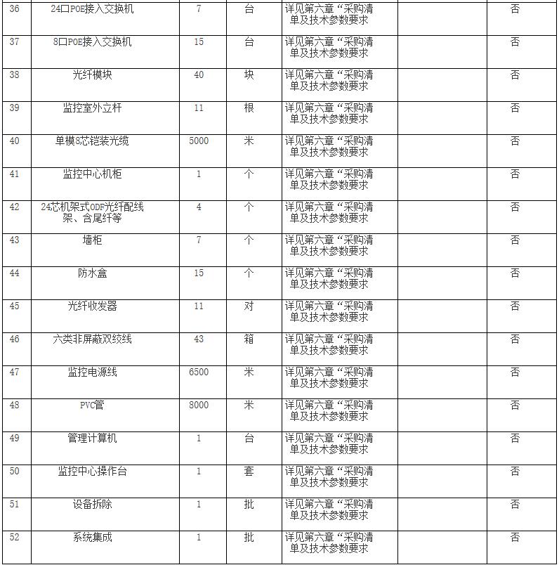 昆明市人民医院视频监控系统升级改造招标