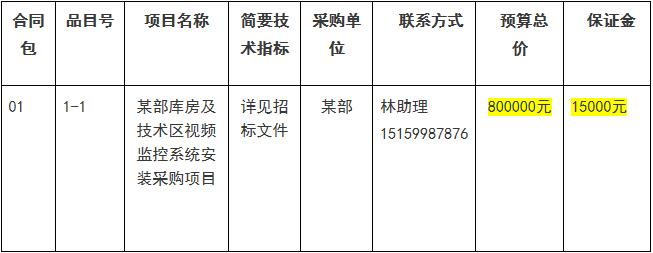 某部库房及技术区视频监控系统安装采购招标