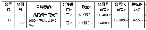 莆田市公安局交通视频监控联网光纤项目公开招标