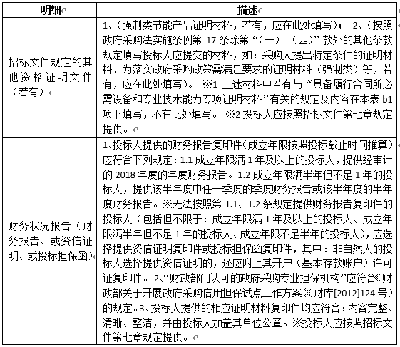 福州台江区区属公立学校视频监控系统接入公安平台项目招标