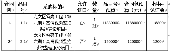 漳州市龙文区雪亮工程（第六期）系统建设及监理招标