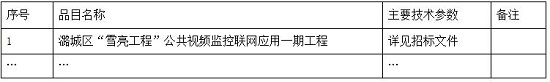 潞城区“雪亮工程”公共视频监控联网应用一期工程招标公告