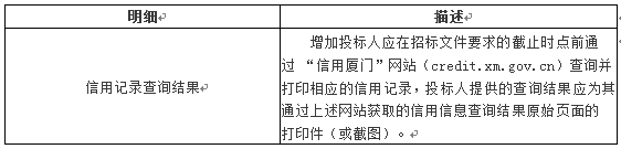 厦门火炬广场视频监控系统项目招标公告