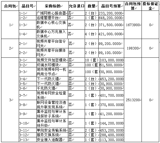 福建公安厅视频监控项目建设招标公告