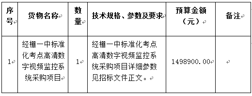 克什克腾旗中学高清视频监控系统项目招标公告