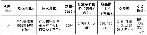 福州车辆智能视频监控报警项目招标公告