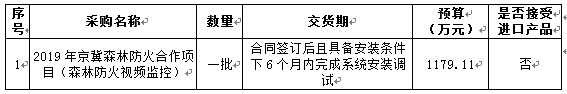 京冀森林防火合作项目招标公告