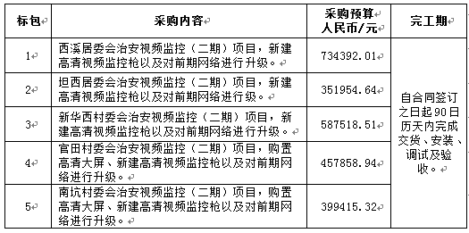 龙江镇治安视频监控二期项目招标公告