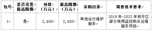 天津和平区视频监控购买运维项目招标公告