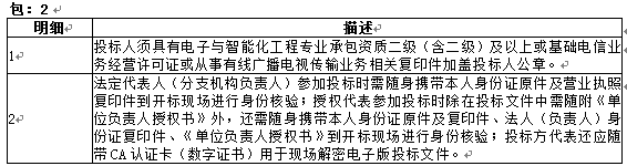 尤溪县公共安全视频监控项目招标公告