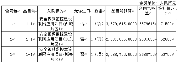 尤溪县公共安全视频监控项目招标公告