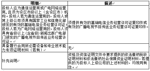 龙岩市公安局永定分局视频监控项目招标公告