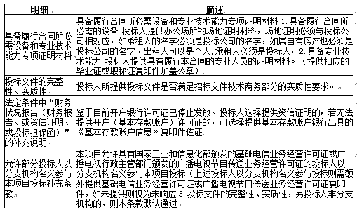 顺昌自然保护区视频监控系统项目招标公告