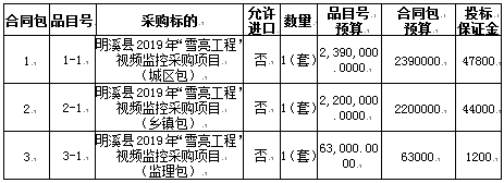 明溪县“雪亮工程”视频监控项目招标公告